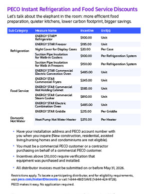 Instant Refrigeration and Food Service Discounts